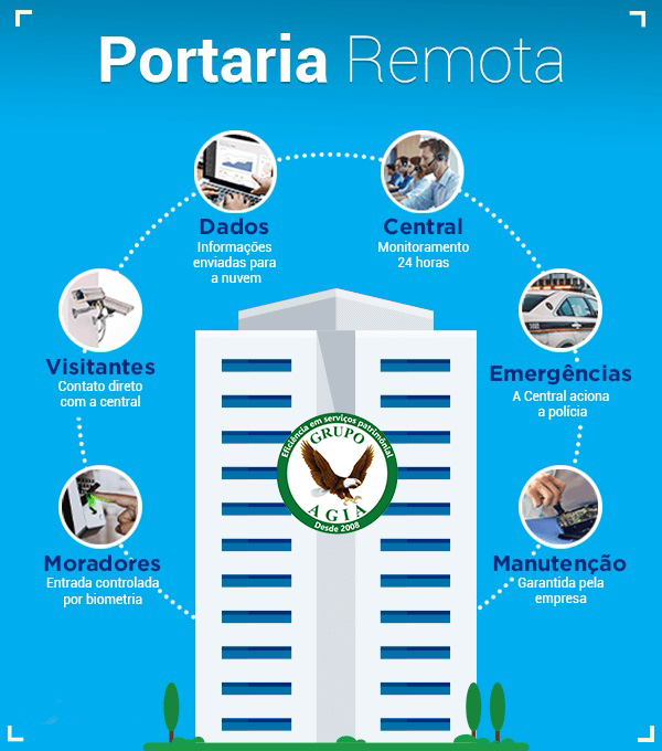 portariaremota